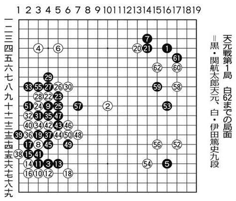 白番・伊田が初手で天元 天元戦第1局：中日新聞web