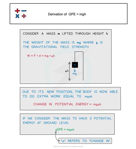 CIE A Level Physics复习笔记5 2 1 Gravitational Potential Energy 翰林国际教育