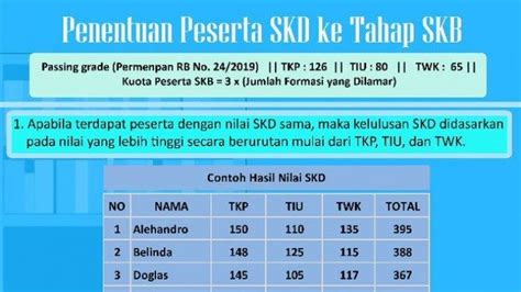 Apa Itu Pelaksanaan Skd Cpns Rumah Pendidik