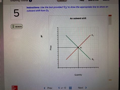 Solved XitSubmit Tutorial 4 Drawing A Shifted Line Some Chegg