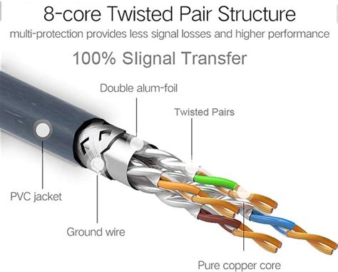 Storite 10 Pack Slim Cat 6 RJ45 Network Ethernet LAN Patch Cable 4 Mm