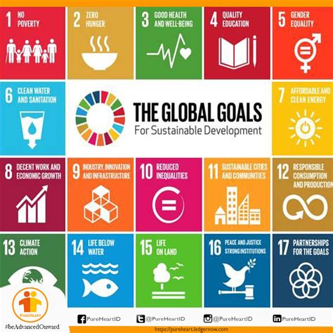 pentingnya tujuan pembangunan berkelanjutan  anak muda pure heart