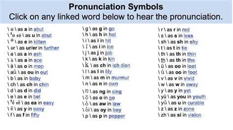 Pronunciation Guide For English Learners