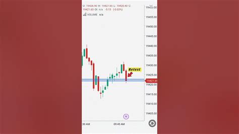 How To Trade🧐🫣intraday Trading Strategies 📊📈 Viral Intraday