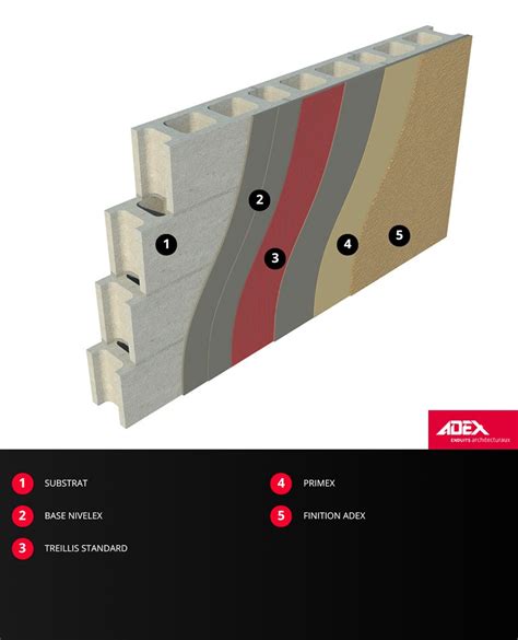 Système dIsolation des Façades avec Enduit Acrylique Québec