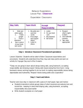 Behavior Expectations In The Classroom An Editable Lesson Plan Tpt