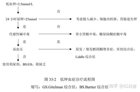 罕见病诊疗指南2019 Gitelman综合征 知乎