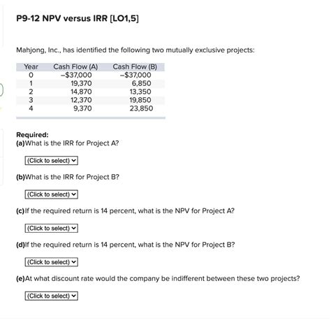 Solved P Npv Versus Irr Lo Mahjong Inc Has Chegg