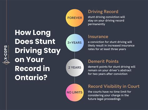 How Long Does Stunt Driving Stay On Your Record In Ontario It S