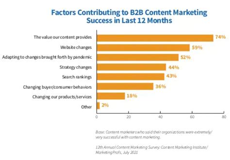 As maiores tendências para o Marketing em que Realmente vale apostar em