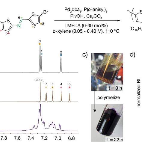 The Synthesis Of Degradable Imine Based Conjugated Polymer P Idt Tit