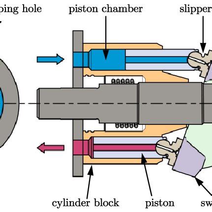 The schematic diagram of the axial piston pump. | Download Scientific Diagram