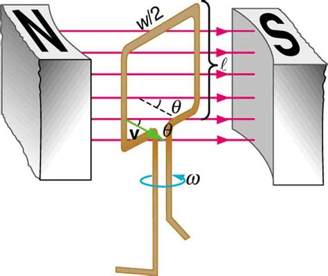 Derive An Expressions For The Instantaneous Emf Imduced In A Coil