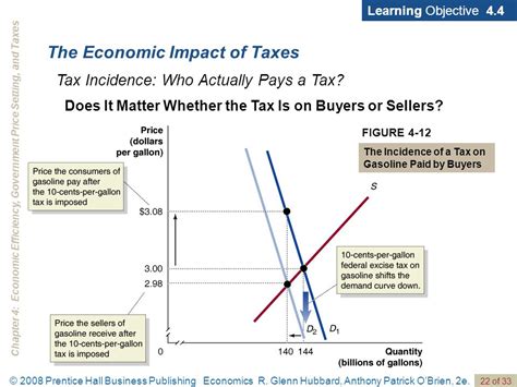 Chapter Economic Efficiency Government Price Setting And Taxes