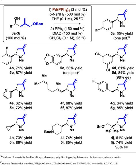 Table From Successive Nucleophilic And Electrophilic Allylation For