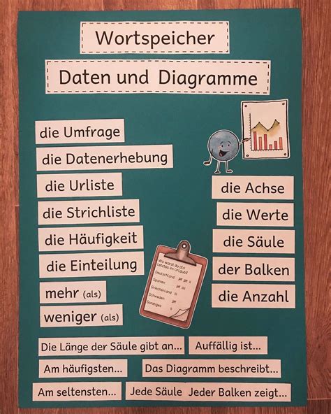 Diagramme Grundschule Brent Martin Schule