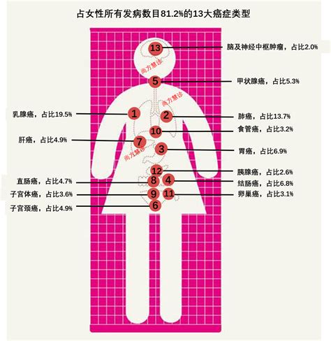 深度解读我国2017年最新癌症发病率：对我们普通人到底意味着什么？ 知乎