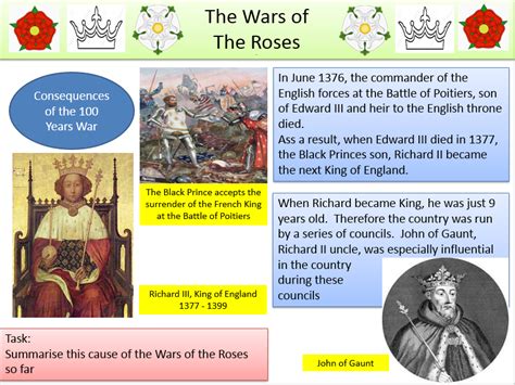 Wars of the Roses - Causes | Teaching Resources