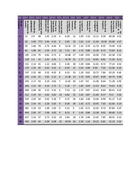 Tabla De Muestreo Sistematico