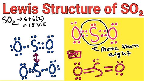 Lewis Dot Structure For So2