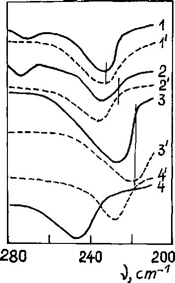 Figure 2 From Effect Of Composition And Structure On Transport Properties Of Chalcogenide