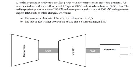 Solved A Turbine Operating At Steady State Provides Power To Chegg