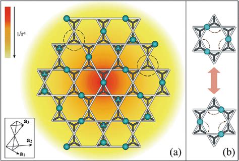 A Snapshot Of The Boson Configuration On The Pyrochlore Lattice At