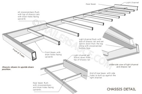 Chassis Setup :: Trailer Sauce