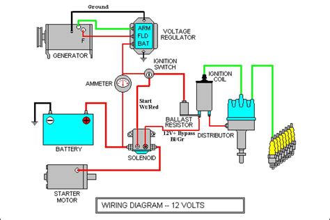 Unlock The Secrets Of Automotive Wiring With Free Pdf Diagrams