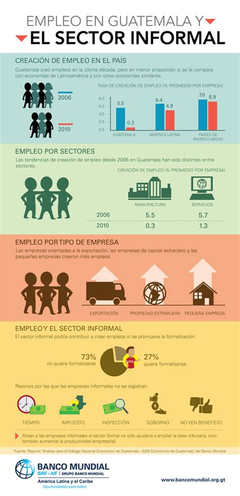 Infografía Empleo en Guatemala y el sector informal