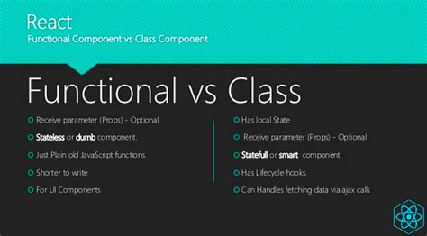 Functional Vs Class Component In React By Mobeen Sarwar Mobeensarwar Medium