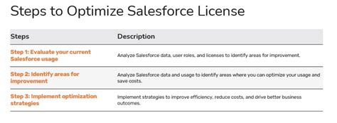 Salesforce License Optimization Maximize Your Contract