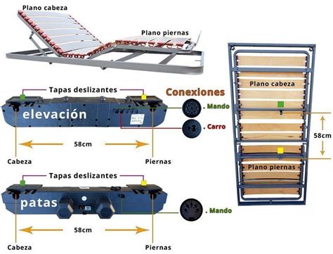 Motores Para Camas Articuladas Ortop Dicas Y Elevadoras