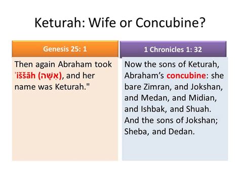 Keturah Wife Or Concubine Youtube