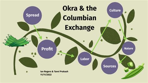 Okra The Columbian Exchange By Elliott Rogers On Prezi