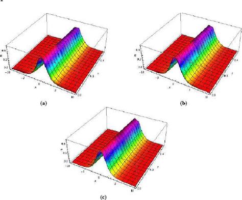 Figure 1 From Application Of Residual Power Series Method For The