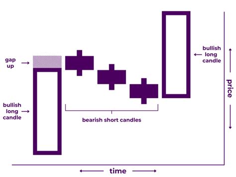 Mat Hold Candlestick Patterns Find Trade Profit