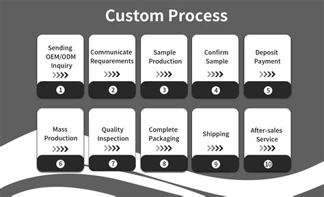 Oem Odm Guide