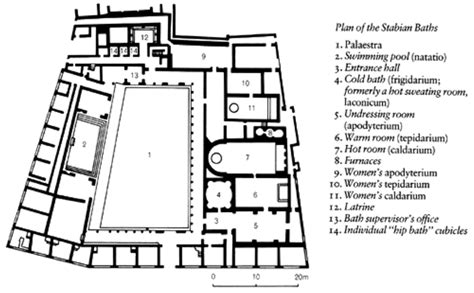 Baths - POMPEII