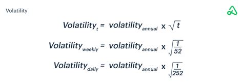 Volatility Calculation