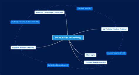 broad based technology