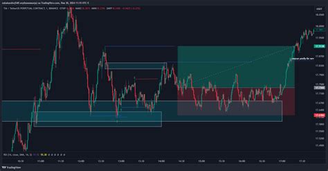 BINANCE TIAUSDT P Chart Image By Zubakandrej540 TradingView