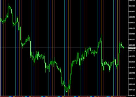 Time Mt4 Indicator