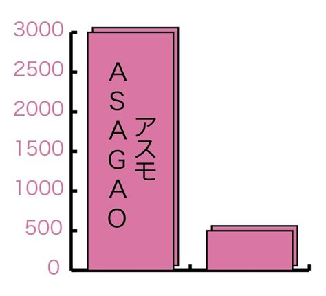 Asciijp：学校やオフィス、各種施設のニーズに応える電源ソリューション製品「asagao アスモテーブルパワーステーション」を2024年