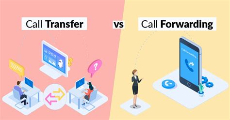 Call Forwarding Vs Call Transfer Definition Types And Use Cases Exotel