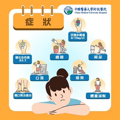 第一型糖尿病 衛教單張 中國醫藥大學附設醫院