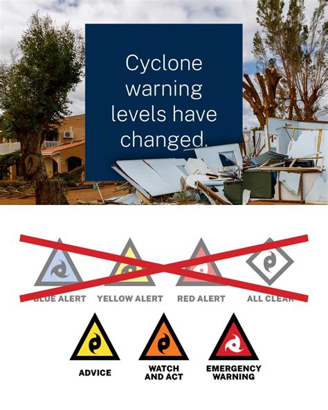 News Story Wa S New Warning System For Bushfire Cyclone Storm And