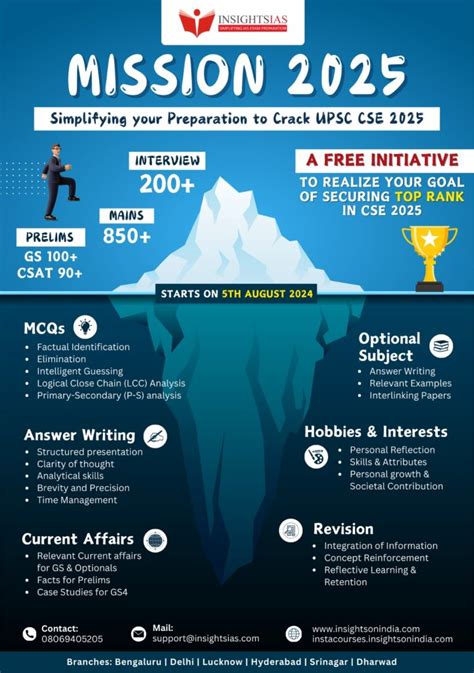 Mission 2025 A Free Integrated Initiative For CSE 2025 Insights