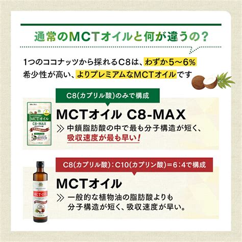 【楽天市場】mctオイル C8 Max ソフトカプセル 120粒入 ココナッツ C8 仙台勝山館 高品質 糖質制限 糖質オフ 糖質ゼロ