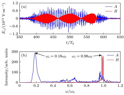 Generation Of Collisionless Electrostatic Shock Waves In Interaction